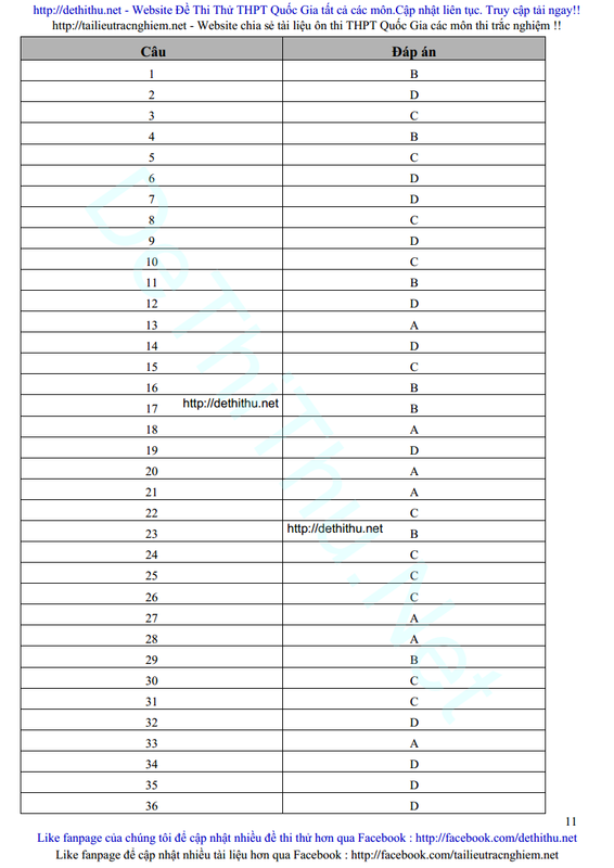Đáp án 100 câu trắc nghiệm SỐ PHỨC