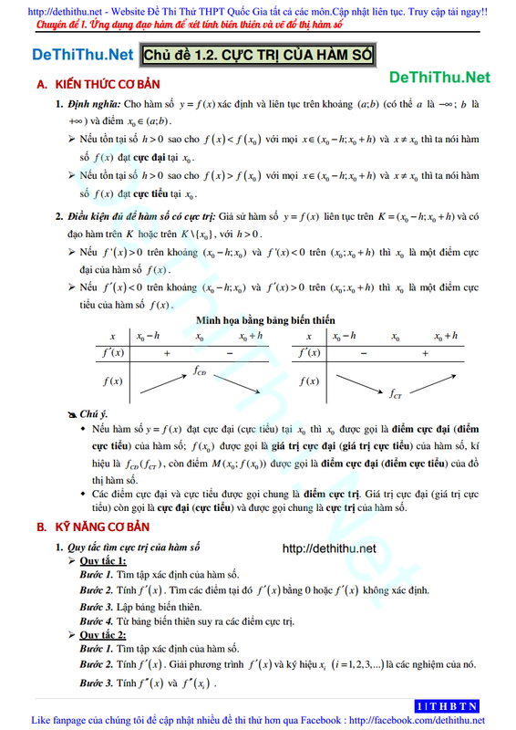 Tài liệu cực trị của hàm số