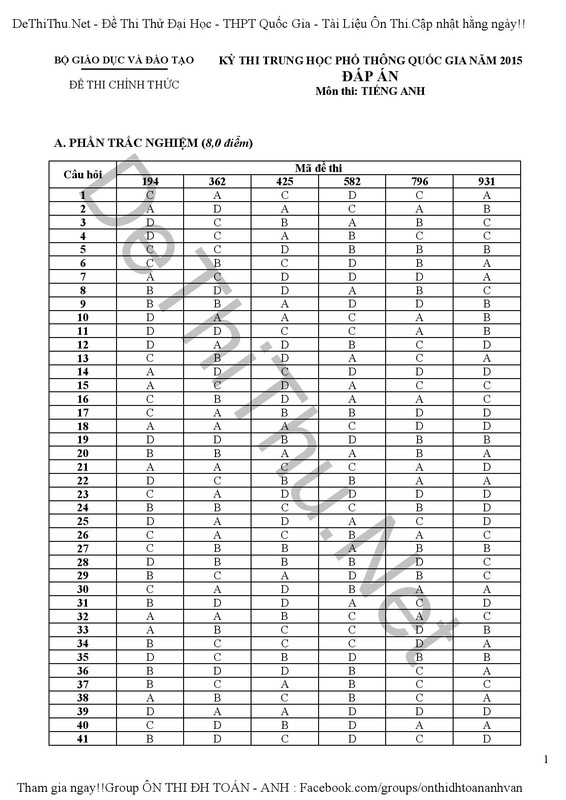 Đề thi và đáp án môn ANH kỳ thi THPT Quốc Gia 2015