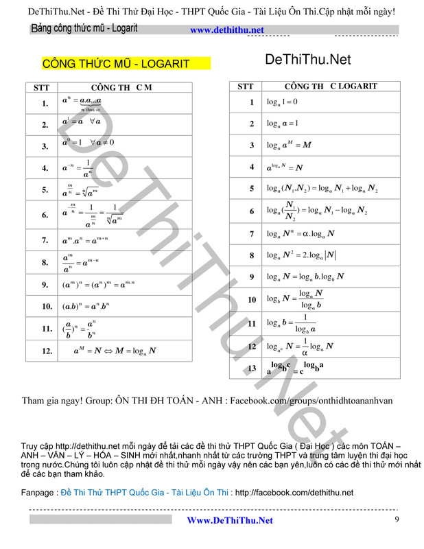 Bảng công thức logarit, công thức mũ