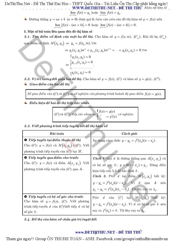 Các dạng toán liên quan khảo sát hàm số (Câu 1b đề thi)