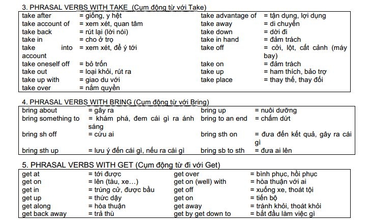 Cụm động từ (PHARSE VERBS) thông dụng cần học cho thi THPT Quốc Gia