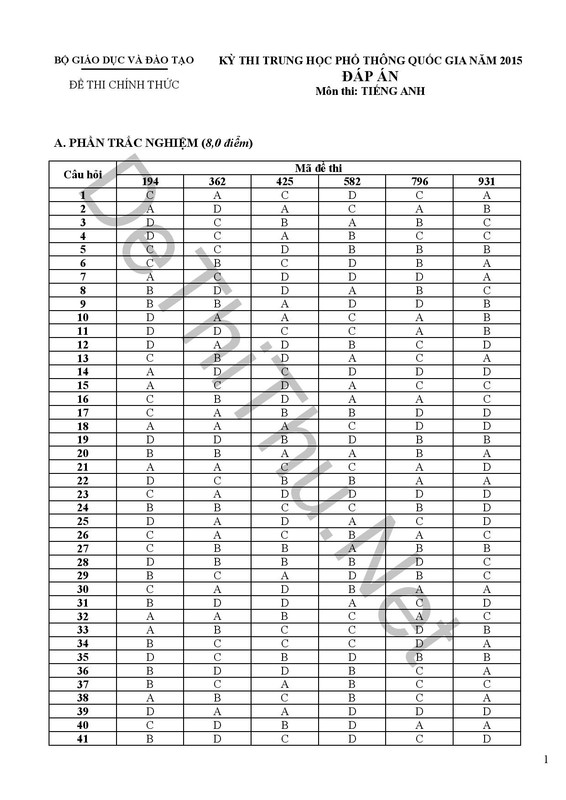 Đáp án môn Tiếng Anh THPT Quốc Gia 2015 chính thức của BỘ GD & ĐT