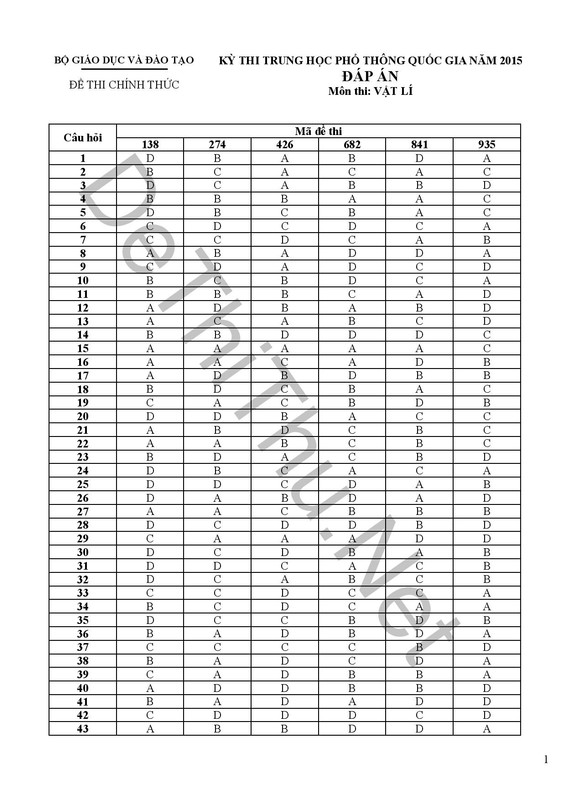 Đáp án môn LÝ THPT Quốc Gia 2015 chính thức của BỘ GD-ĐT