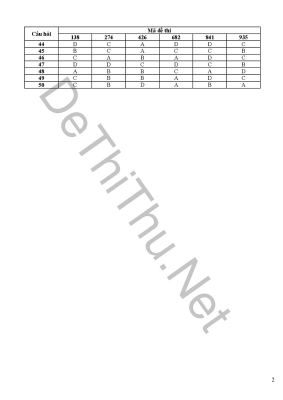 Đáp án môn LÝ THPT Quốc Gia 2015 chính thức của BỘ GD-ĐT