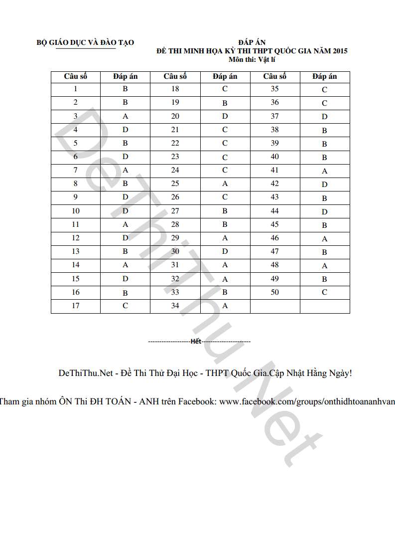 Đáp án đề minh họa môn Lý BGD 2015