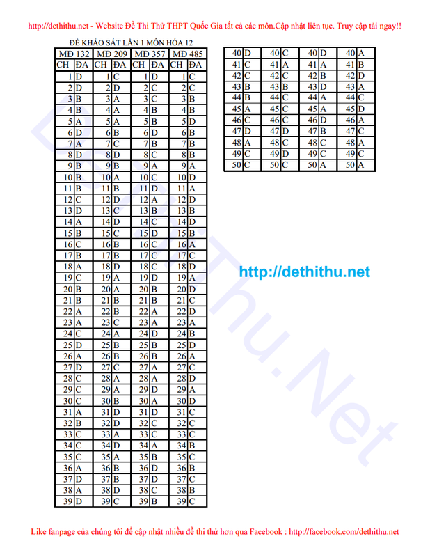 Dap_an_de_thi_thu_Hoa_2018_THPT_Doan_Thuong