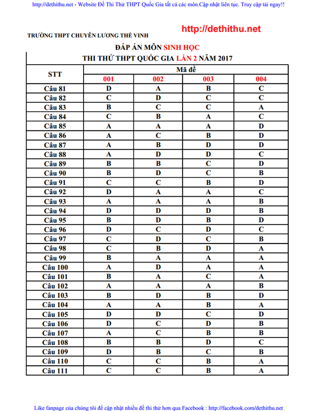 Đề thi thử môn Sinh 2017 THPT Chuyên Lương Thế Vinh lần 2