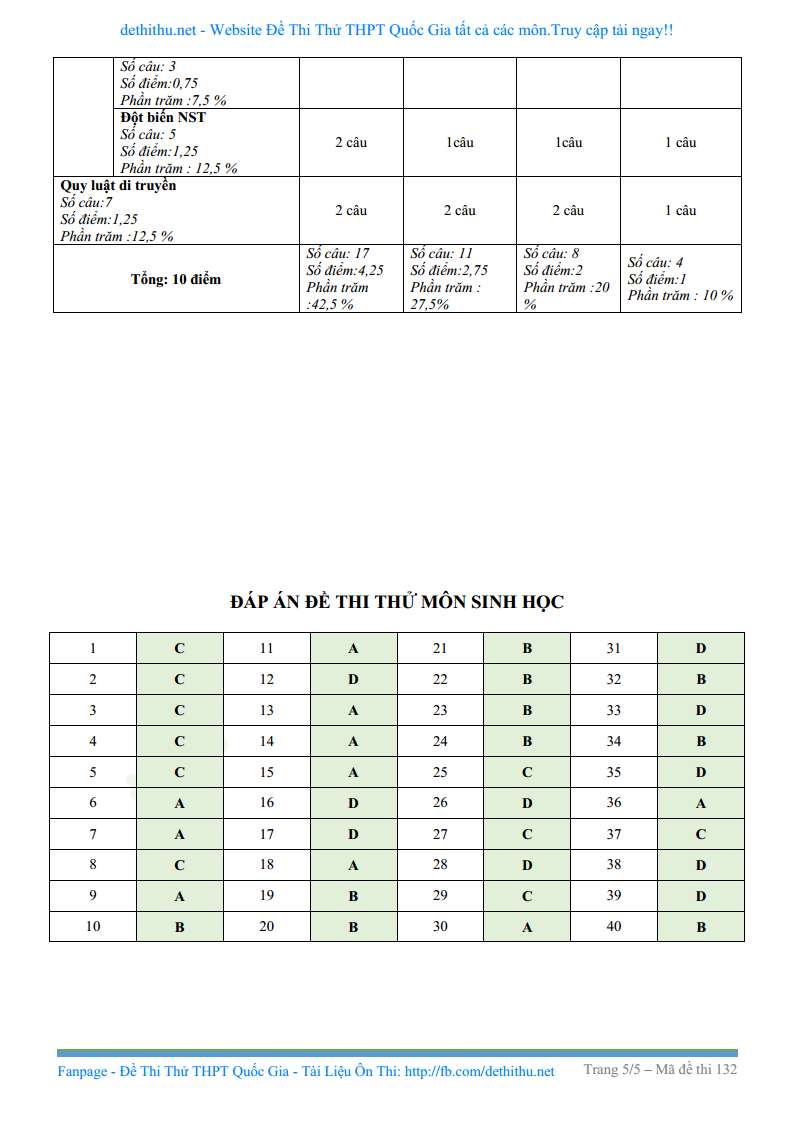 Đáp án đề thi thử THPT Quốc Gia môn Sinh trường Phạm Công Bình, Vĩnh Phúc lần 1 năm 2018