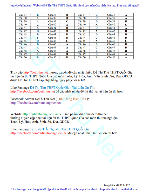Đề thi thử môn Toán 2017 sở GD Thanh Hóa có đáp án