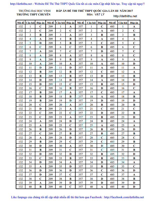 Đáp án đề thi thử THPT QG 2017 môn Lý Chuyên ĐH Vinh lần 3