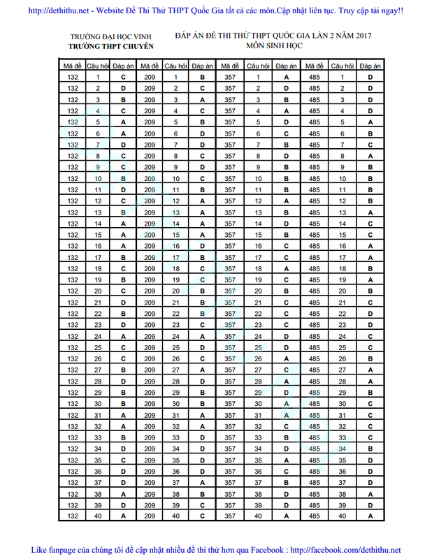 Đề thi thử THPT QG môn Sinh 2017 chuyên ĐH Vinh lần 2