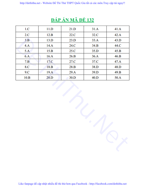 Đáp án đề thi thử Toán 2018 THPT Đội Cấn, Vĩnh Phúc lần 2