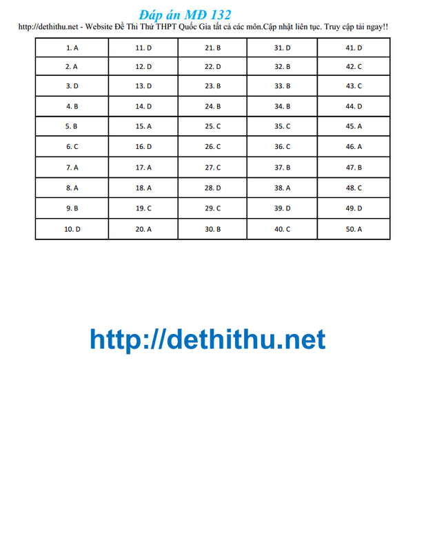 Đề thi thử Toán năm 2018 THPT Thạch Thành I có đáp án giải chi tiết