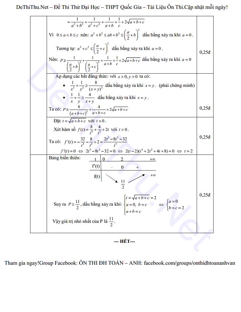 Đáp án đề thi Toán sở GD Bạc Liêu 2015